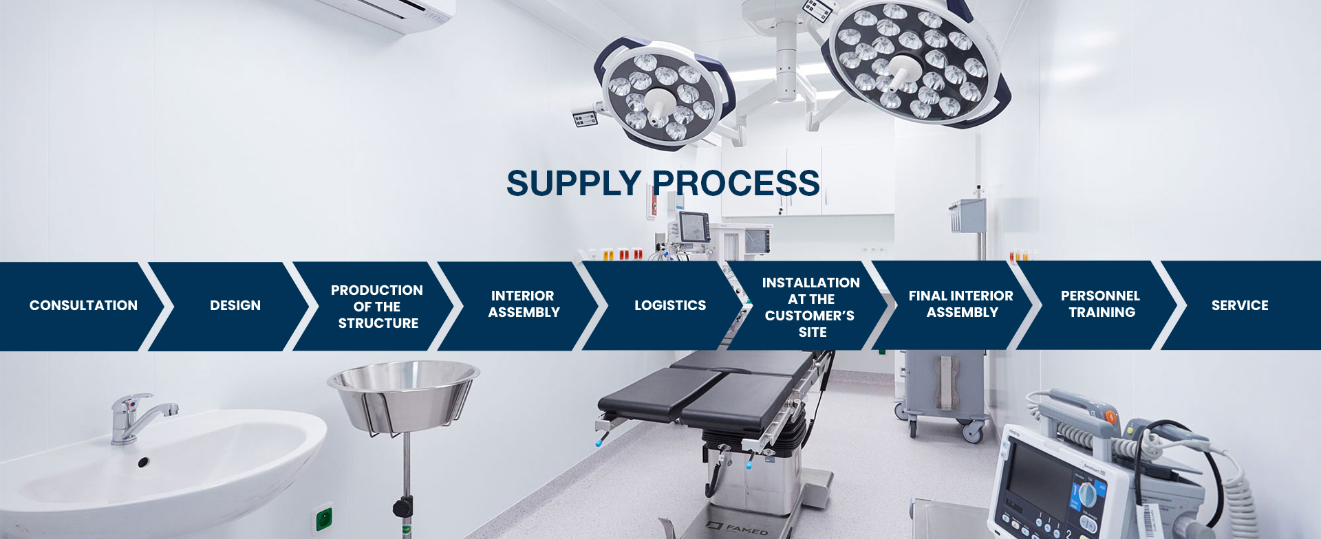 Block HTS - Supply process