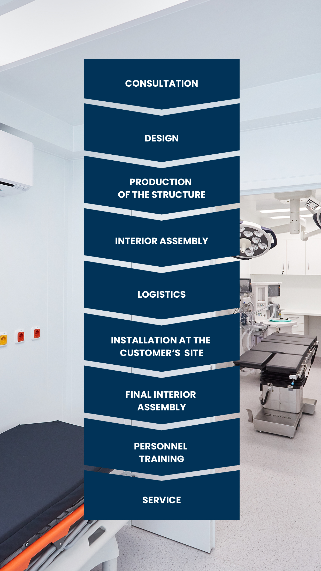 Block HTS - Supply process