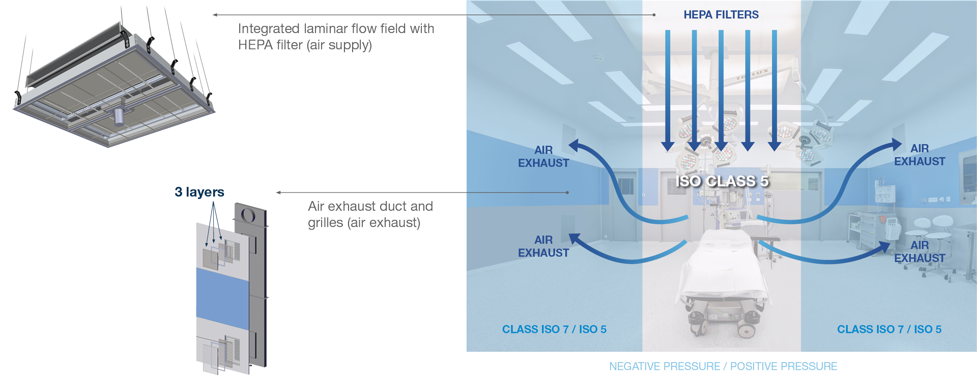 Block HTS - HVAC System